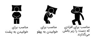 بالش طبی هوشمند کلاسیک مموری فوم